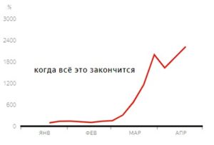 Исследования Яндекса
